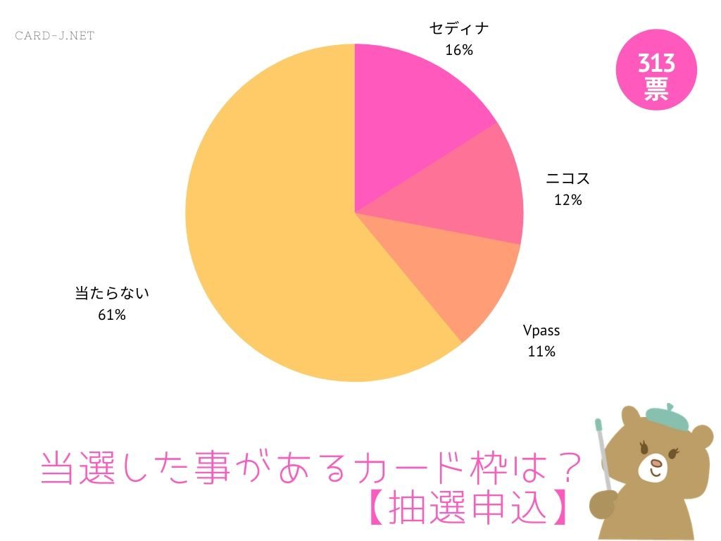 1 155票ありがとうございました ジャニヲタのカード枠事情アンケート ジャニヲタのクレジットカードの選び方